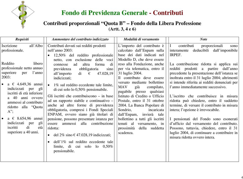 649,36 annui indicizzati per gli iscritti di età inferiore a 40 anni ovvero ammessi al contributo ridotto alla Quota A ; a 8.654,96 annui indicizzati per gli iscritti di età superiore a 40 anni.