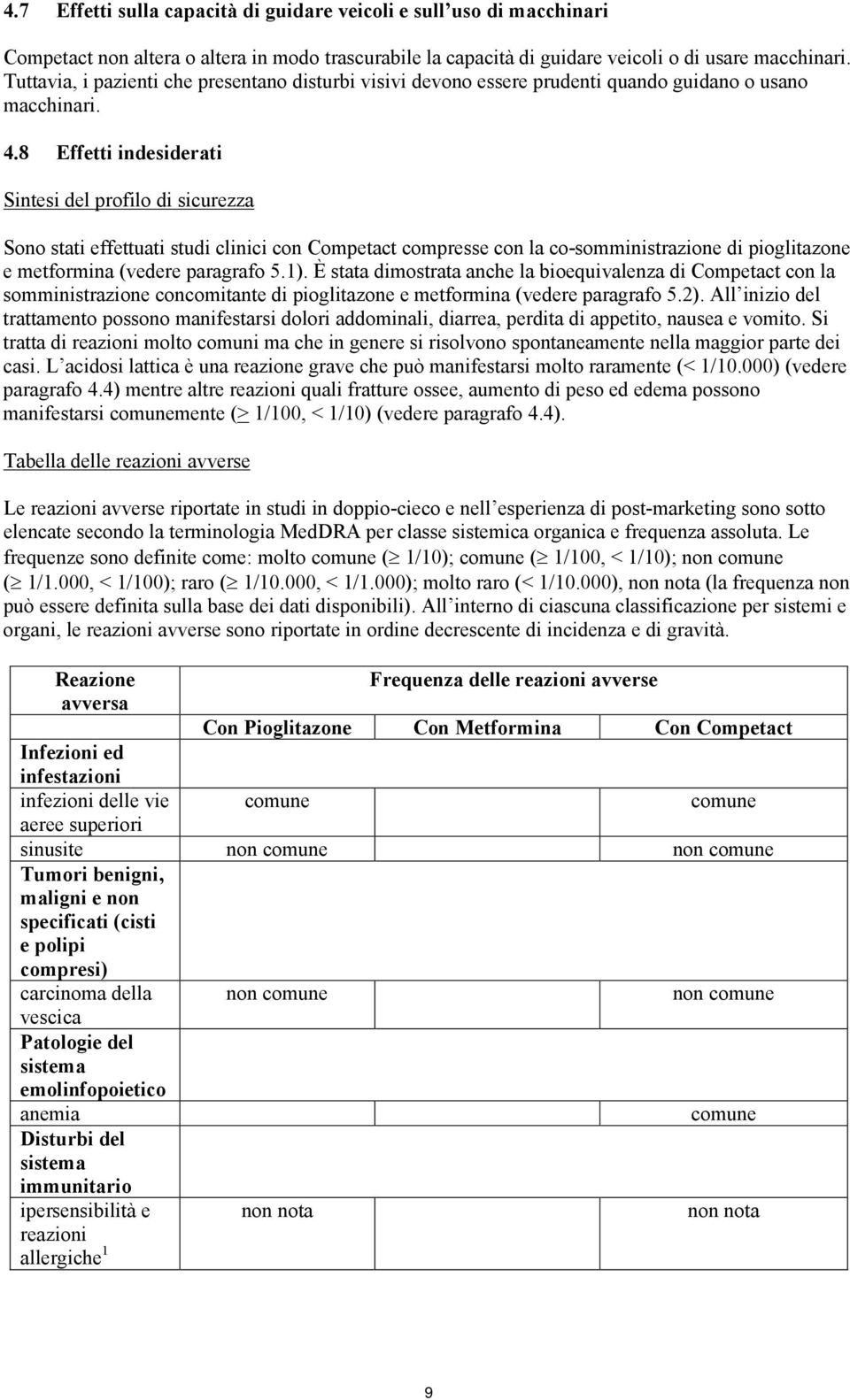 8 Effetti indesiderati Sintesi del profilo di sicurezza Sono stati effettuati studi clinici con Competact compresse con la co-somministrazione di pioglitazone e metformina (vedere paragrafo 5.1).