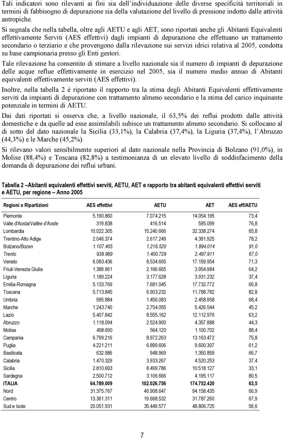 Si segnala che nella tabella, oltre agli AETU e agli AET, sono riportati anche gli Abitanti Equivalenti effettivamente Serviti (AES effettivi) dagli impianti di depurazione che effettuano un