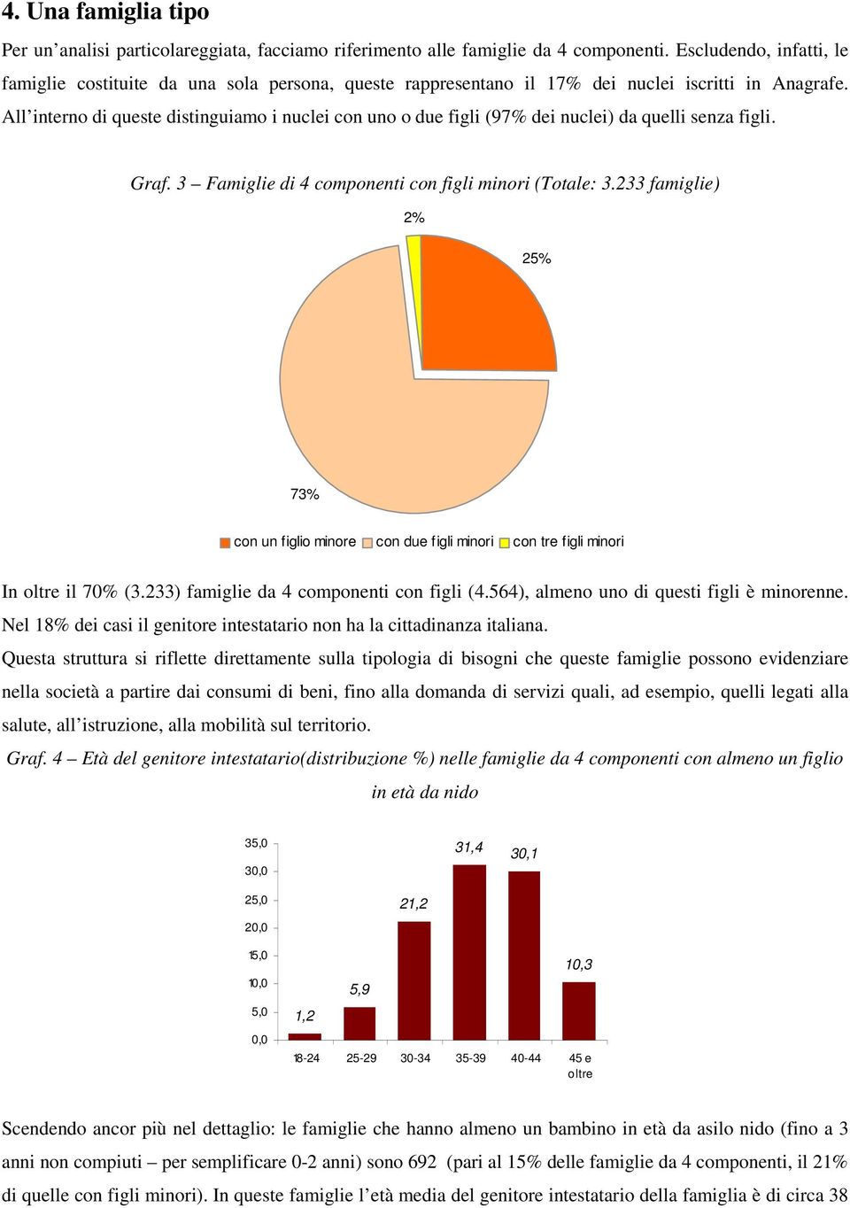 All interno di queste distinguiamo i nuclei con uno o due figli (97% dei nuclei) da quelli senza figli. Graf. 3 Famiglie di 4 componenti con figli minori (Totale: 3.