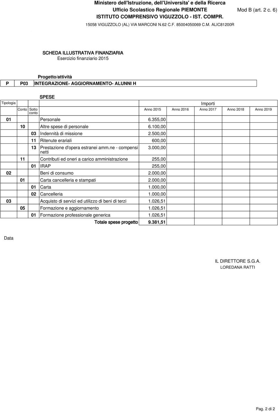 000,00 11 Contributi ed oneri a carico amministrazione 255,00 01 IRAP 255,00 02 Beni di consumo 2.000,00 01 Carta cancelleria e stampati 2.000,00 01 Carta 1.