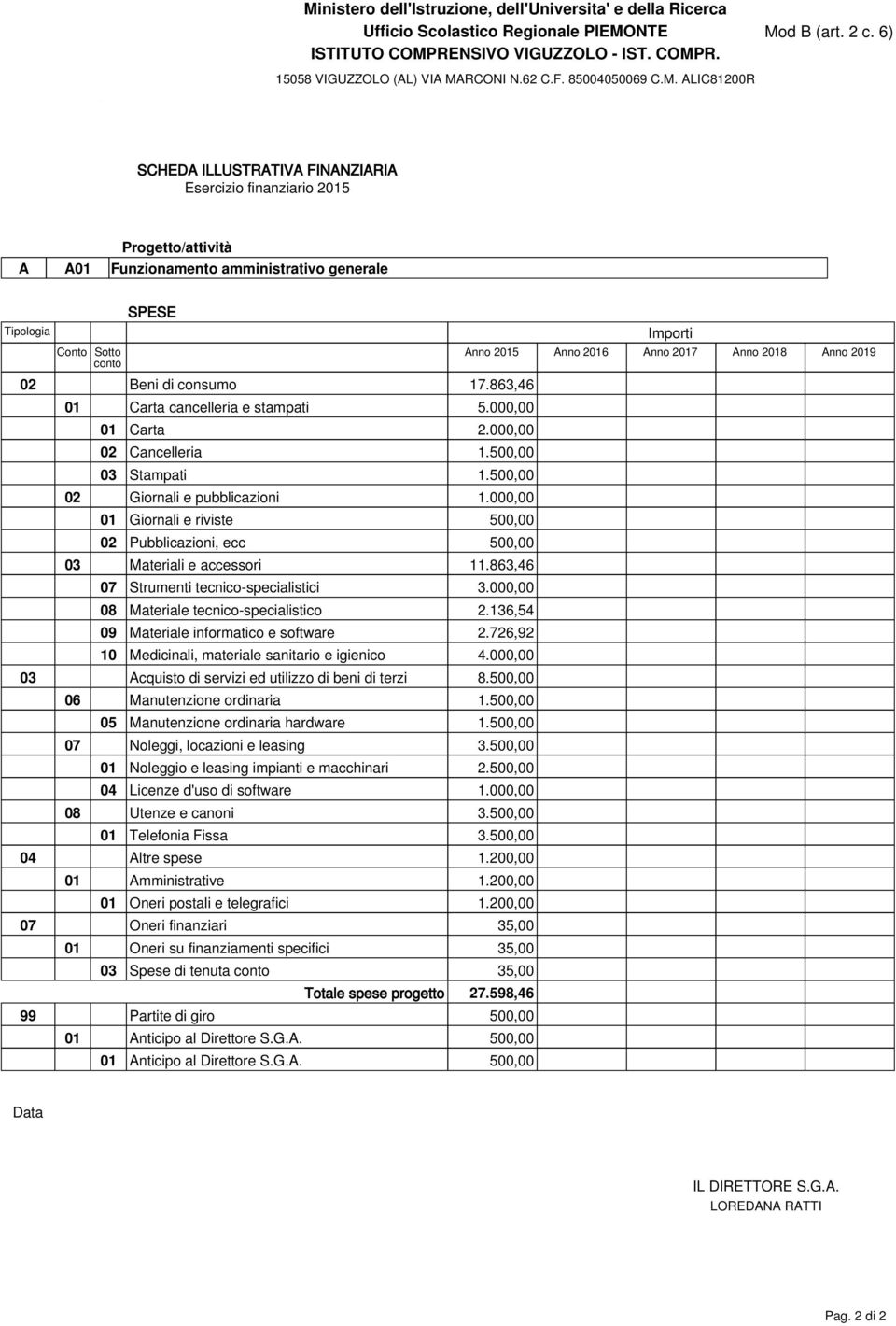 000,00 08 Materiale tecnico-specialistico 2.136,54 09 Materiale informatico e software 2.726,92 10 Medicinali, materiale sanitario e igienico 4.