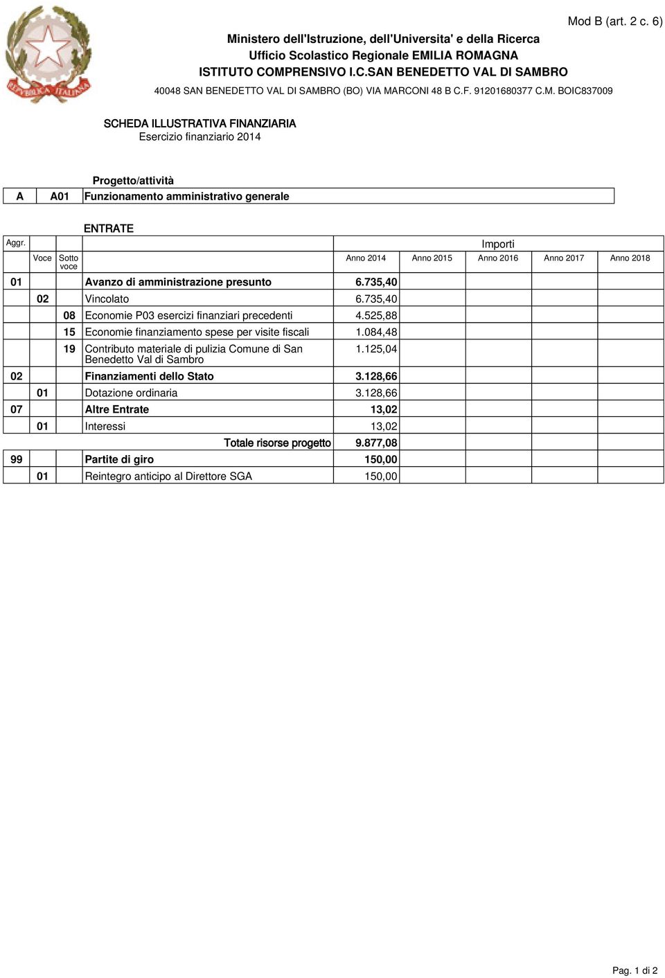 084,48 19 Contributo materiale di pulizia Comune di San Benedetto Val di Sambro 1.125,04 02 Finanziamenti dello Stato 3.