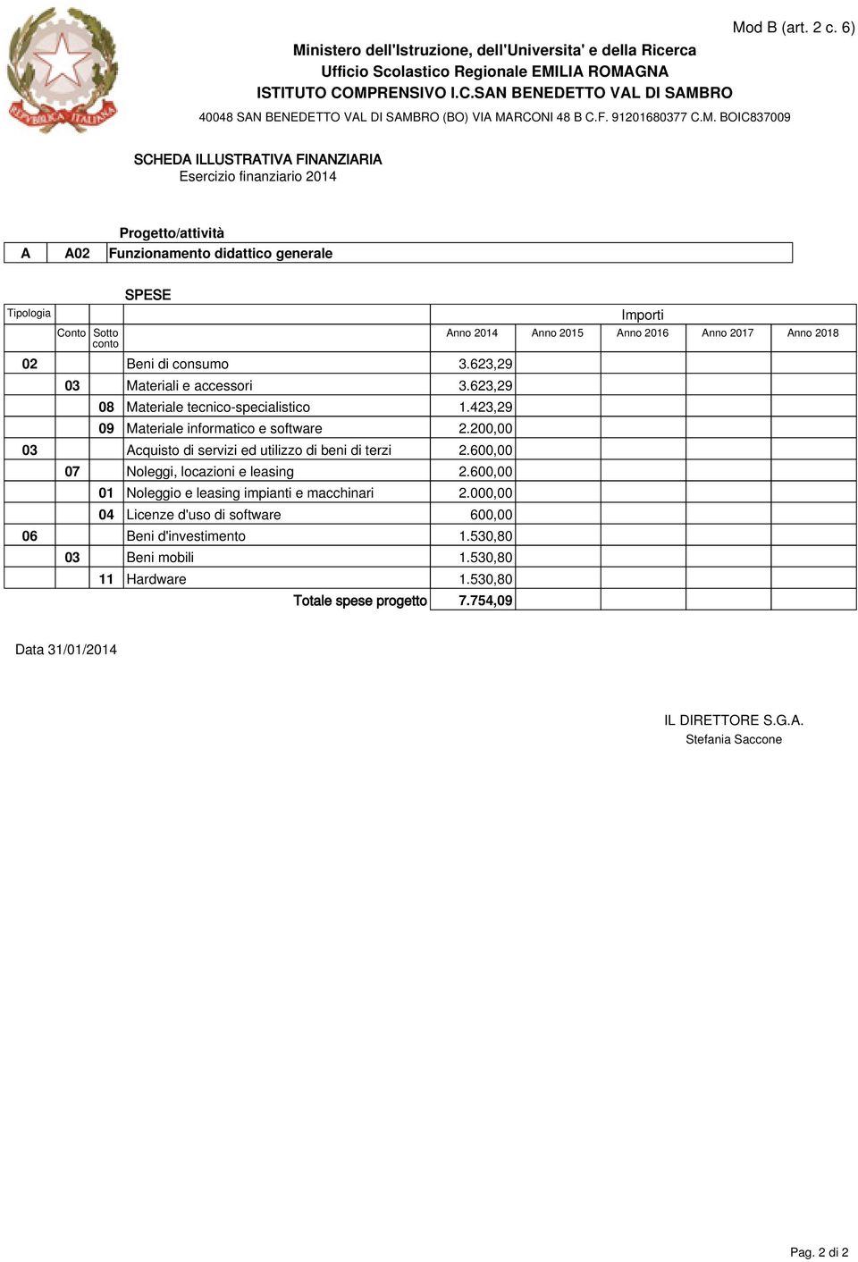 200,00 03 Acquisto di servizi ed utilizzo di beni di terzi 2.600,00 07 Noleggi, locazioni e leasing 2.