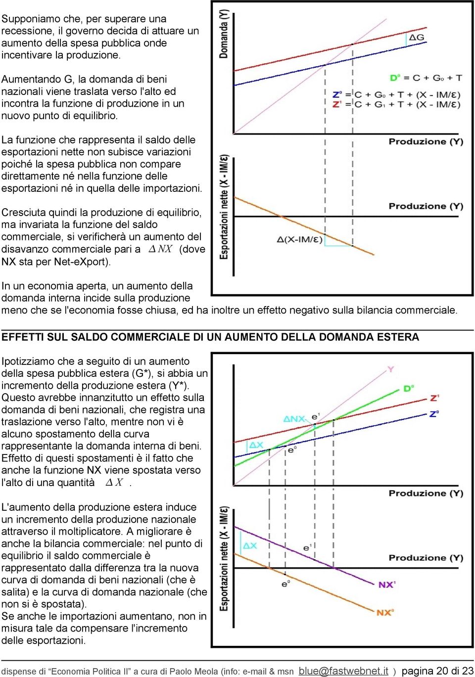 La funzione che rappresenta il saldo delle esportazioni nette non subisce variazioni poiché la spesa pubblica non compare direttamente né nella funzione delle esportazioni né in quella delle