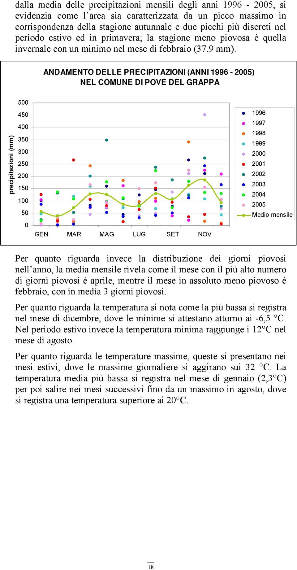 ANDAMENTO DELLE PRECIPITAZIONI (ANNI 1996-2005) NEL COMUNE DI POVE DEL GRAPPA precipitazioni (mm) 500 450 400 350 300 250 200 150 100 50 0 GEN MAR MAG LUG SET NOV 1996 1997 1998 1999 2000 2001 2002