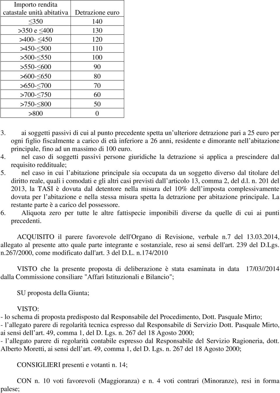 principale, fino ad un massimo di 100 euro. 4. nel caso di soggetti passivi persone giuridiche la detrazione si applica a prescindere dal requisito reddituale; 5.