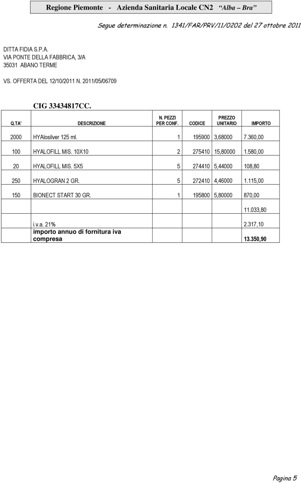 360,00 100 HYALOFILL MIS. 10X10 2 275410 15,80000 1.580,00 20 HYALOFILL MIS. 5X5 5 274410 5,44000 108,80 250 HYALOGRAN 2 GR.