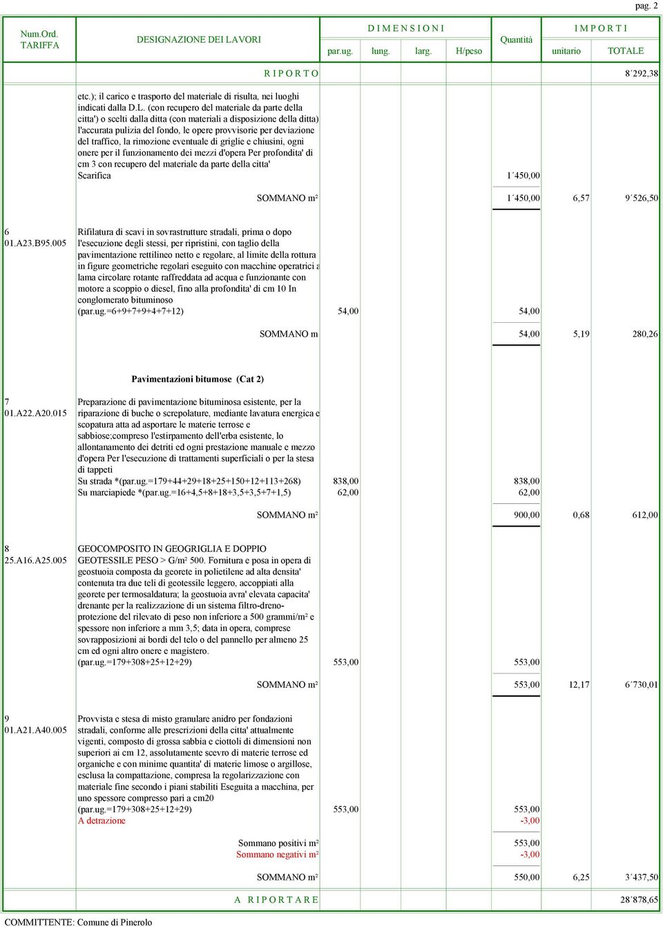 rimozione eventuale di griglie e chiusini, ogni onere per il funzionamento dei mezzi d'opera Per profondita' di cm 3 con recupero del materiale da parte della citta' Scarifica 1 450,00 SOMMANO m² 1