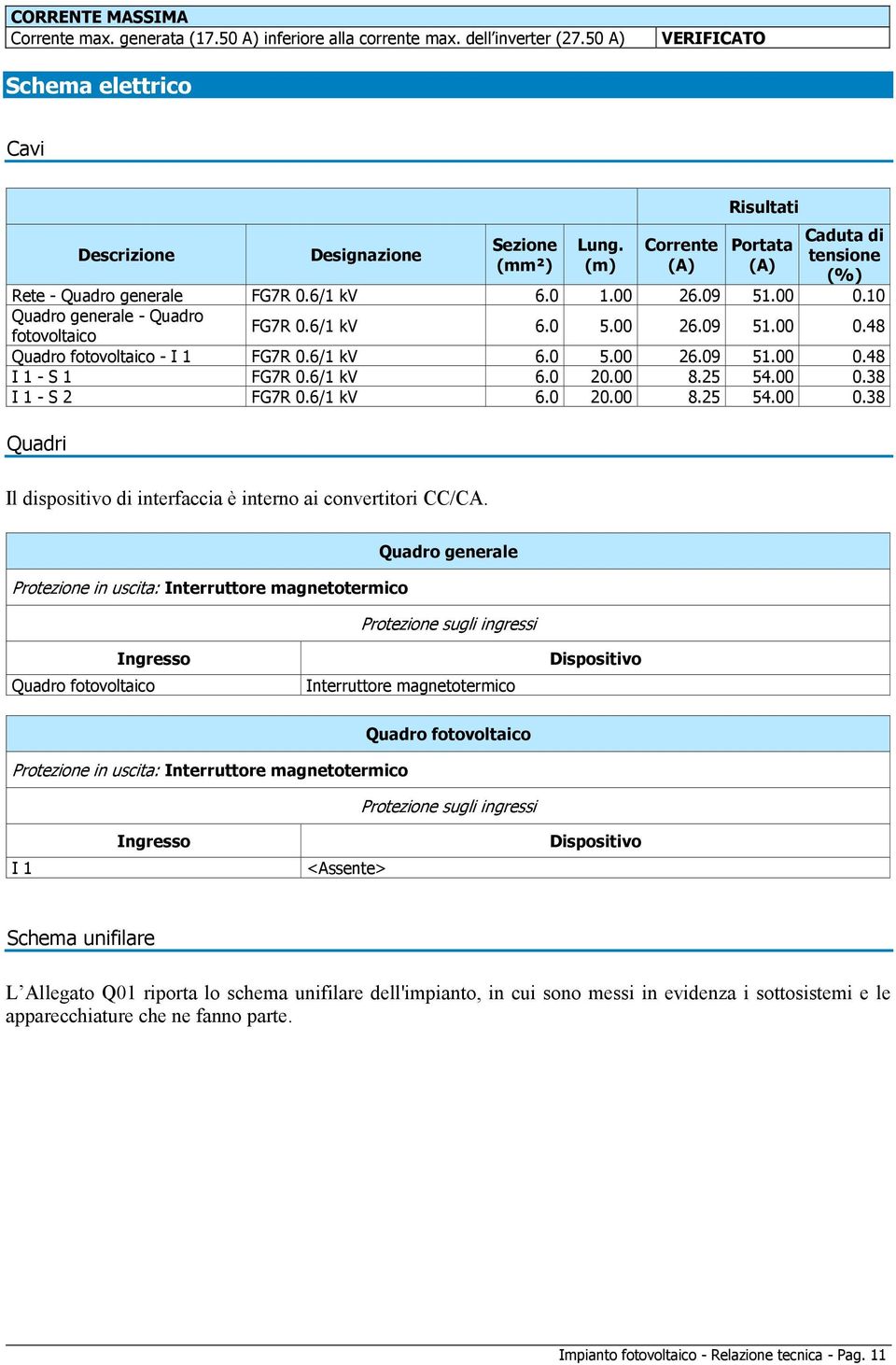 6/1 kv 6.0 5.00 26.09 51.00 0.48 I 1 - S 1 FG7R 0.6/1 kv 6.0 20.00 8.25 54.00 0.38 I 1 - S 2 FG7R 0.6/1 kv 6.0 20.00 8.25 54.00 0.38 Quadri Il dispositivo di interfaccia è interno ai convertitori CC/CA.