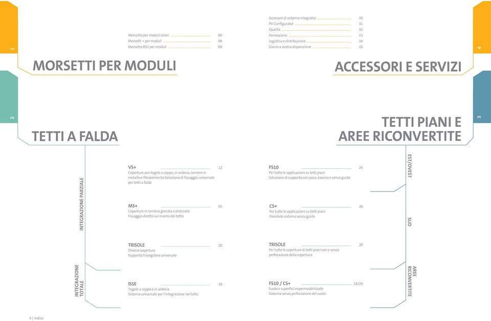 .. 12 Coperture con tegole a coppo, in ardesia, lamiere in metallo e fibrocemento Soluzione di fissaggio universale per tetti a falda MS+ Coperture in lamiera grecata o ondulata Fissaggio diretto sul