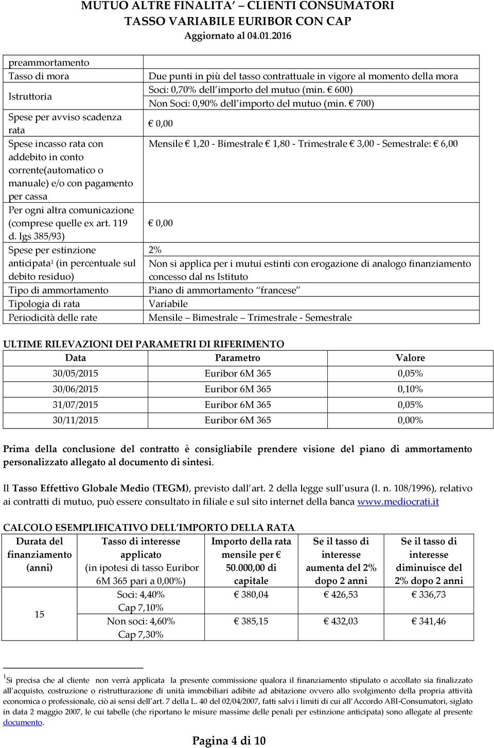 lgs 385/93) Spese per estinzione anticipata 1 (in percentuale sul debito residuo) Tipo di ammortamento Tipologia di rata Periodicità delle rate Due punti in più del tasso contrattuale in vigore al