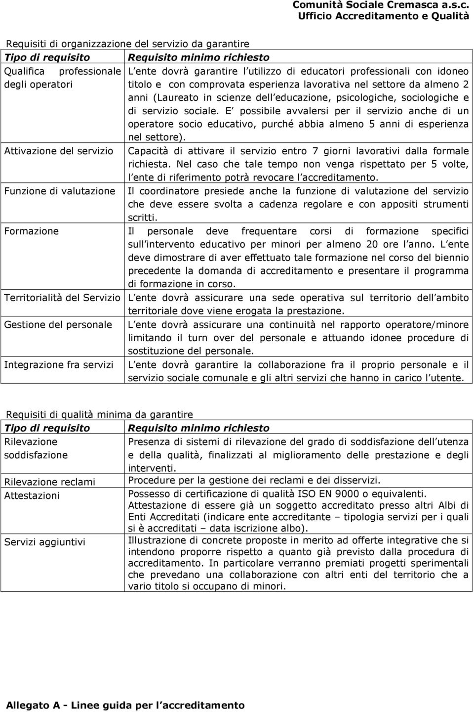 sociologiche e di servizio sociale. E possibile avvalersi per il servizio anche di un operatore socio educativo, purché abbia almeno 5 anni di esperienza nel settore).