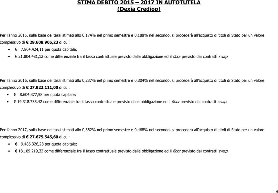 Per l anno 2016, sulla base dei tassi stimati allo 0,237% nel primo semestre e 0,304% nel secondo, si procederà all acquisto di titoli di Stato per un valore complessivo di 27.923.111,00 di cui: 8.