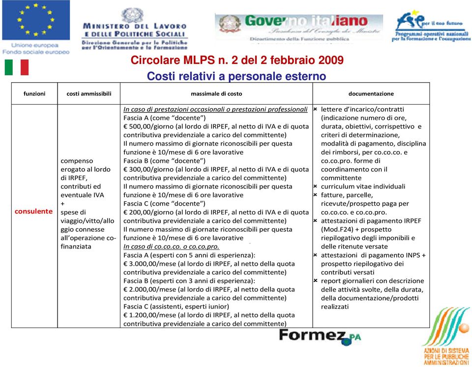 spese di viaggio/vitto/allo ggio connesse all operazione cofinanziata In caso di prestazioni occasionali o prestazioni professionali Fascia A (come docente ) 500,00/giorno (al lordo di IRPEF, al