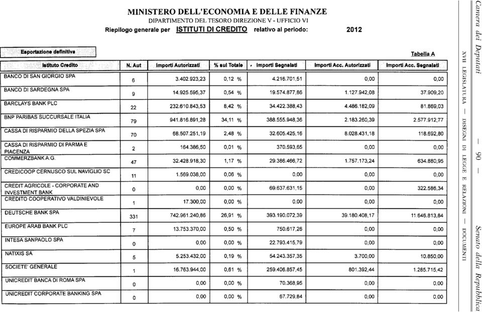 Segnlti BANCO DI SAN GI