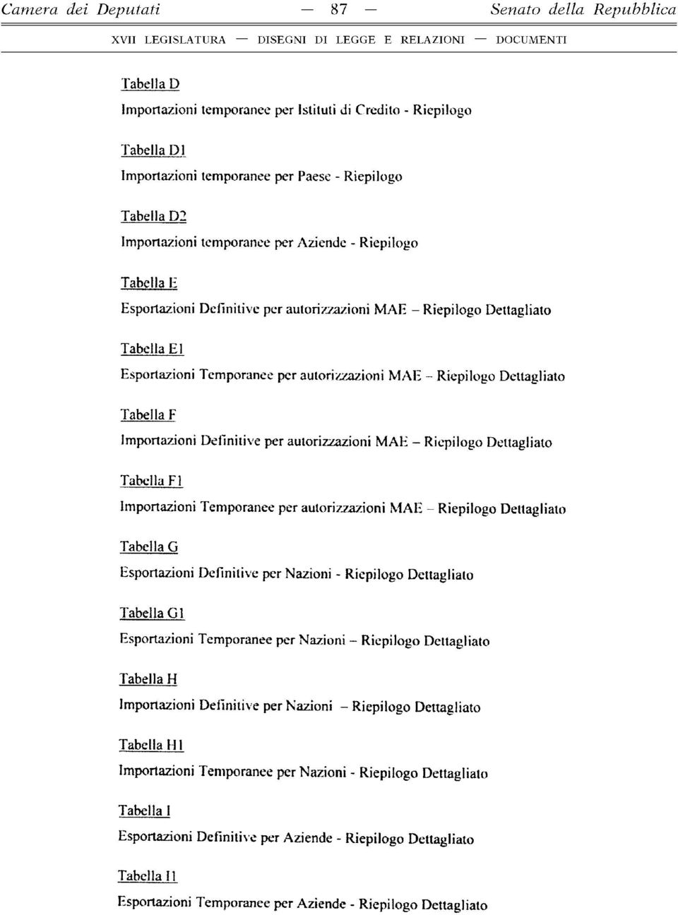 MAE - Riepilogo Dettglito Tbell F Importzioni Definitive per utorizzzioni MAE - Riepilogo Dettglilo Tbell FI Importzioni Tempornee per utorizzzioni MAE - Riepilogo Dettglito Tbell G Esportzioni