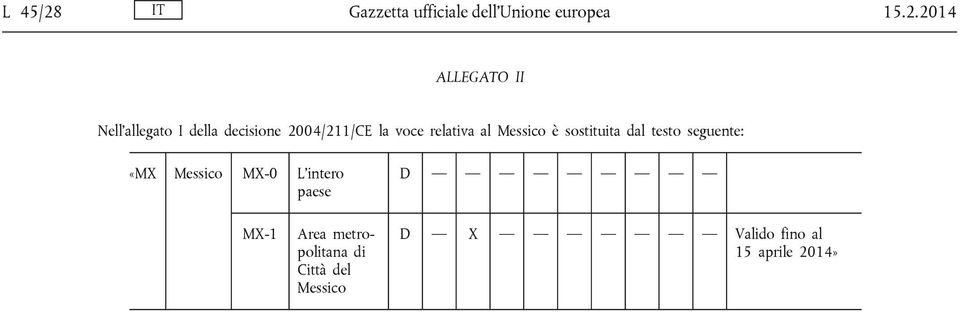 2014 ALLEGATO II Nell allegato I della decisione 2004/211/CE la voce