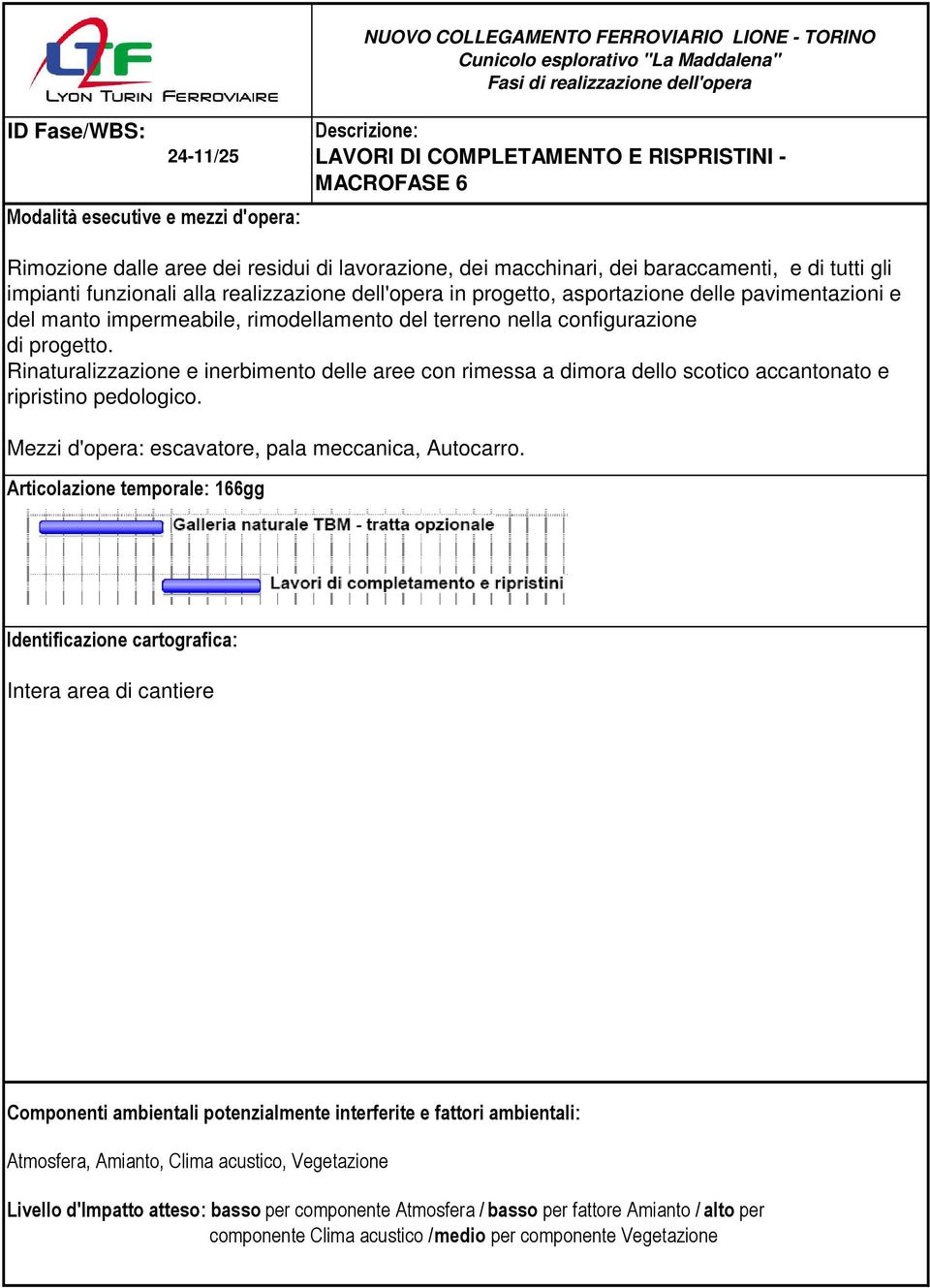 Rinaturalizzazione e inerbimento delle aree con rimessa a dimora dello scotico accantonato e ripristino pedologico. Mezzi d'opera: escavatore, pala meccanica, Autocarro.