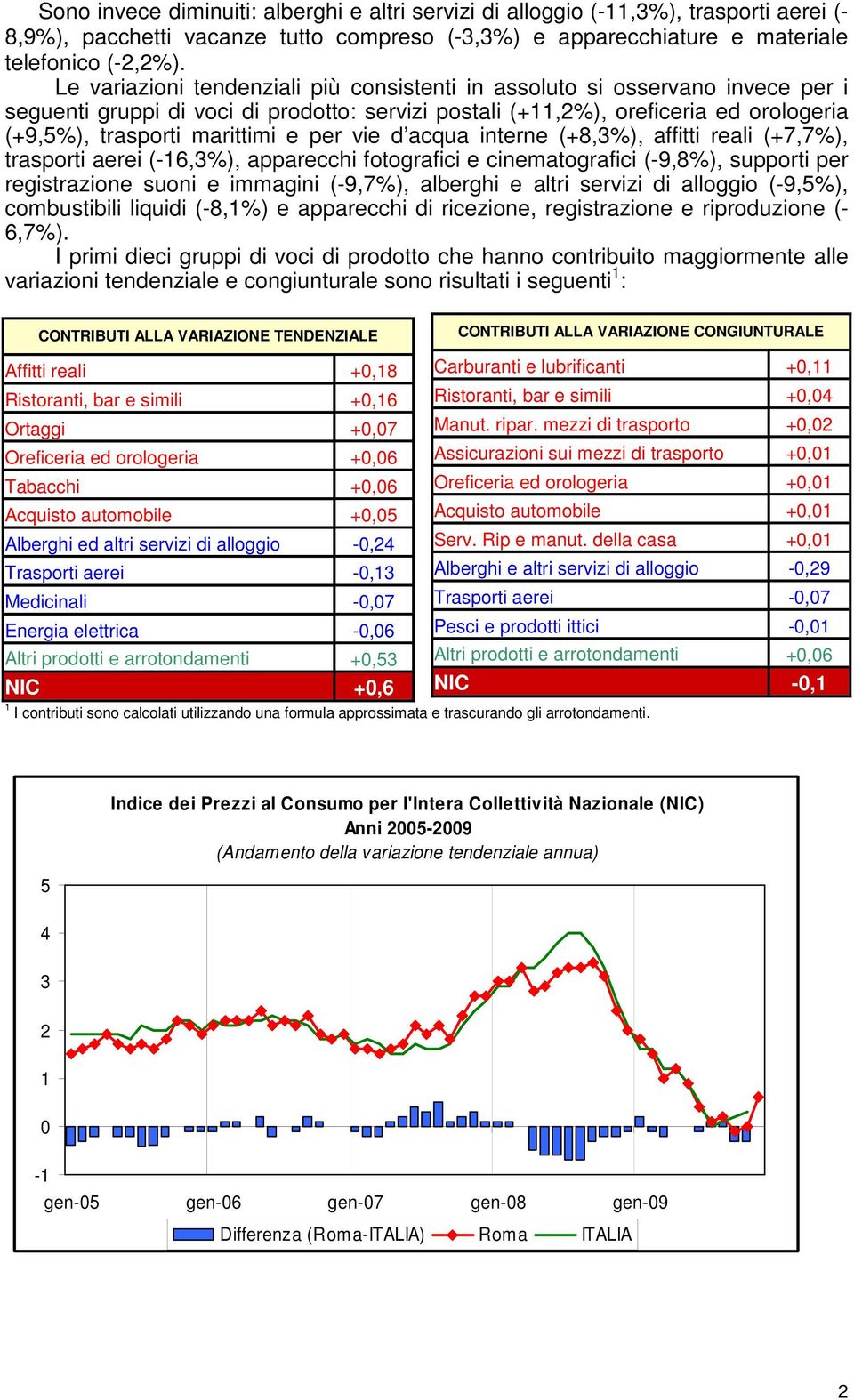 per vie d acqua interne (+8,3%), affitti reali (+7,7%), trasporti aerei (-16,3%), apparecchi fotografici e cinematografici (-9,8%), supporti per registrazione suoni e immagini (-9,7%), alberghi e