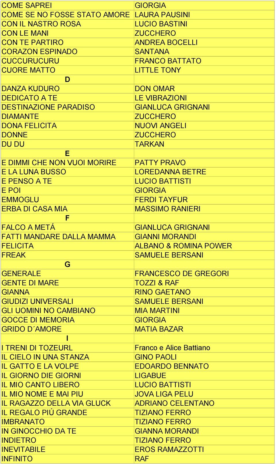 LOREDANNA BETRE E PENSO A TE E POI EMMOGLU FERDI TAYFUR ERBA DI CASA MIA MASSIMO RANIERI F FALCO A METÁ GIANLUCA GRIGNANI FATTI MANDARE DALLA MAMMA FELICITA ALBANO & ROMINA POWER FREAK SAMUELE