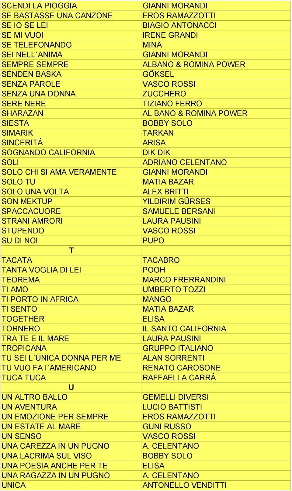 SENTO TOGETHER TORNERO TRA TE E IL MARE TROPICANA TU SEI L UNICA DONNA PER ME TU VUO FA I AMERICANO TUCA TUCA U UN ALTRO BALLO UN AVENTURA UN EMOZIONE PER SEMPRE UN ESTATE AL MARE UN SENSO UNA