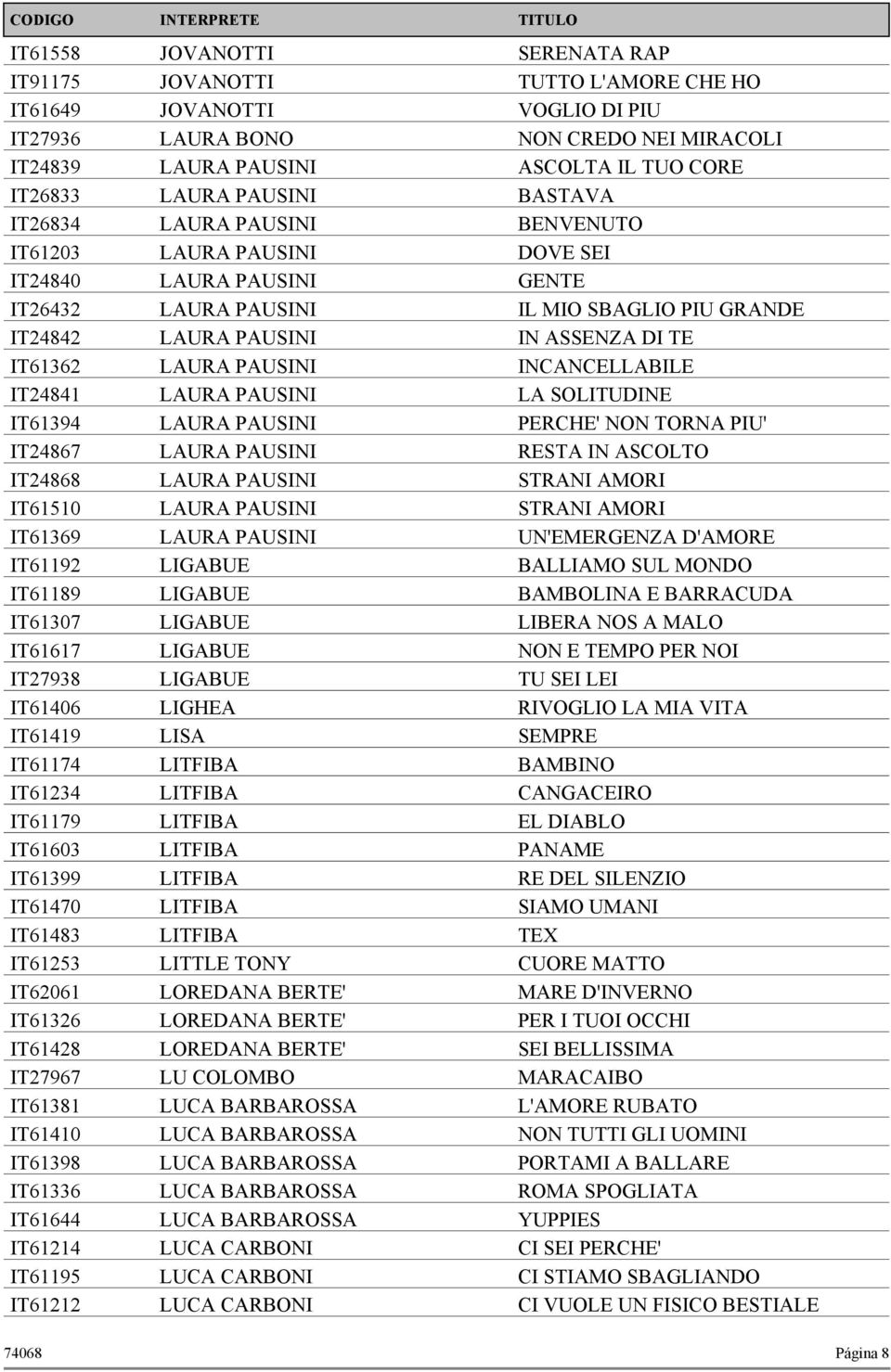 LIGABUE LIGABUE LIGHEA LISA LITFIBA LITFIBA LITFIBA LITFIBA LITFIBA LITFIBA LITFIBA LITTLE TONY LOREDANA BERTE' LOREDANA BERTE' LOREDANA BERTE' LU COLOMBO LUCA BARBAROSSA LUCA BARBAROSSA LUCA