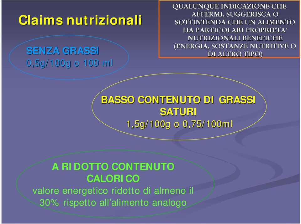 (ENERGIA, SOSTANZE NUTRITIVE O DI ALTRO TIPO) BASSO CONTENUTO DI GRASSI SATURI 1,5g/100g o