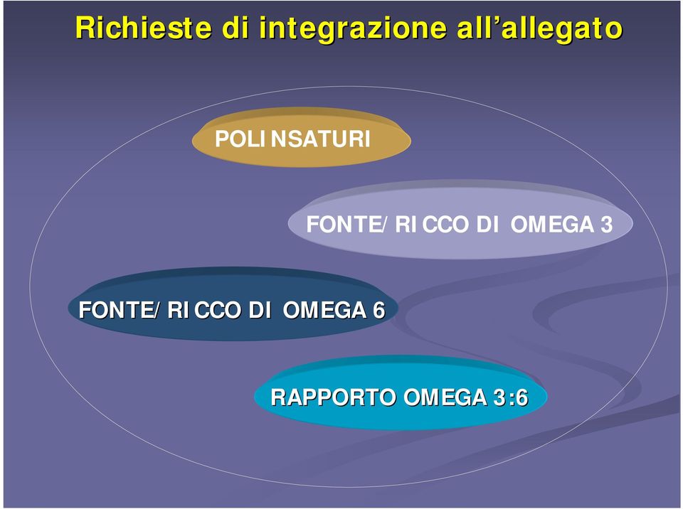 FONTE/RICCO DI OMEGA 3