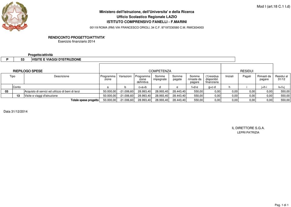 993,40 28.443,40 550,00 0,00 0,00 0,00 0,00 550,00 13 Visite e viaggi d'istru 50.000,00-21.006,60 28.993,40 28.993,40 28.443,40 550,00 0,00 0,00 0,00 0,00 550,00 Totale spese progetto 50.