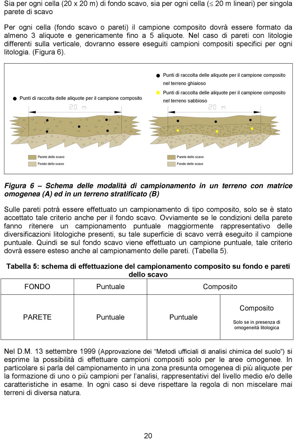 Punti di raccolta delle aliquote per il campione composito Punti di raccolta delle aliquote per il campione composito nel terreno ghiaioso Punti di raccolta delle aliquote per il campione composito