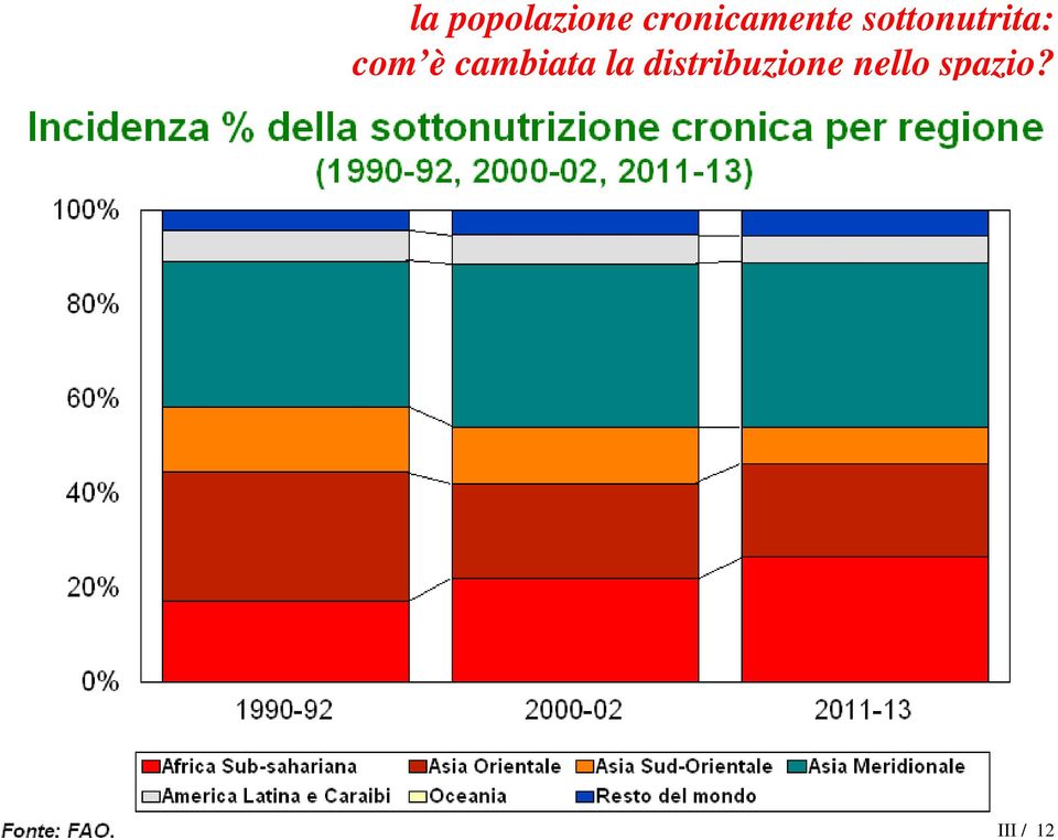 sottonutrita: com è