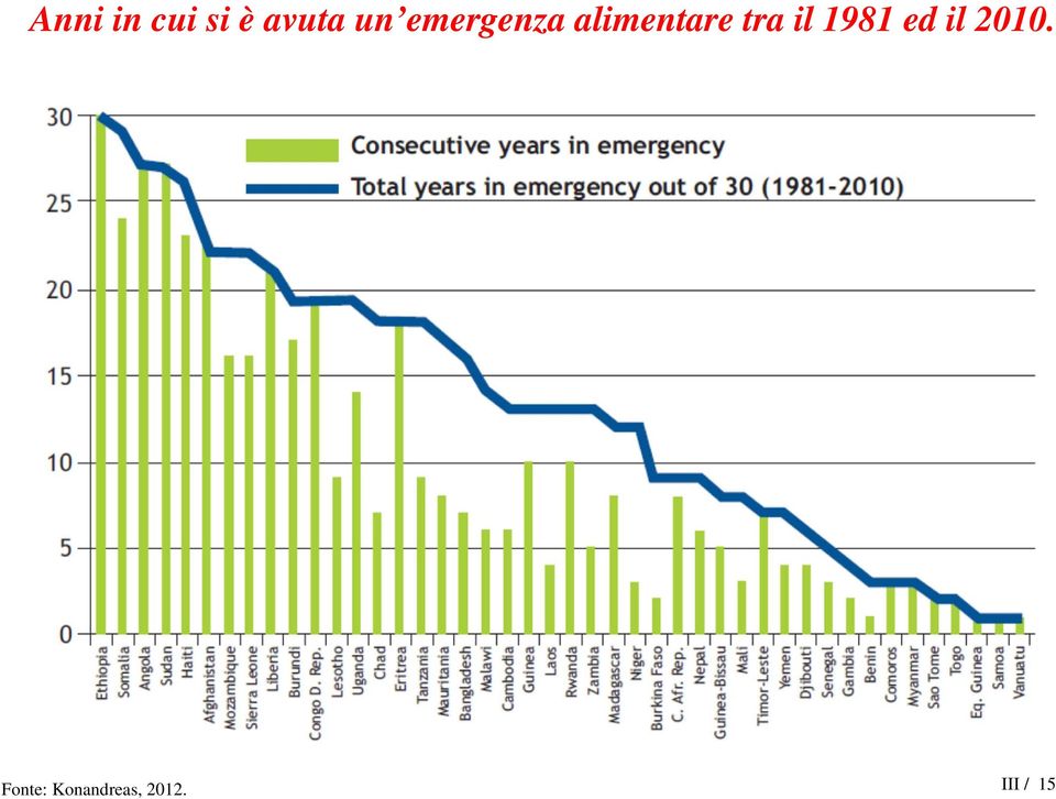 il 1981 ed il 2010.