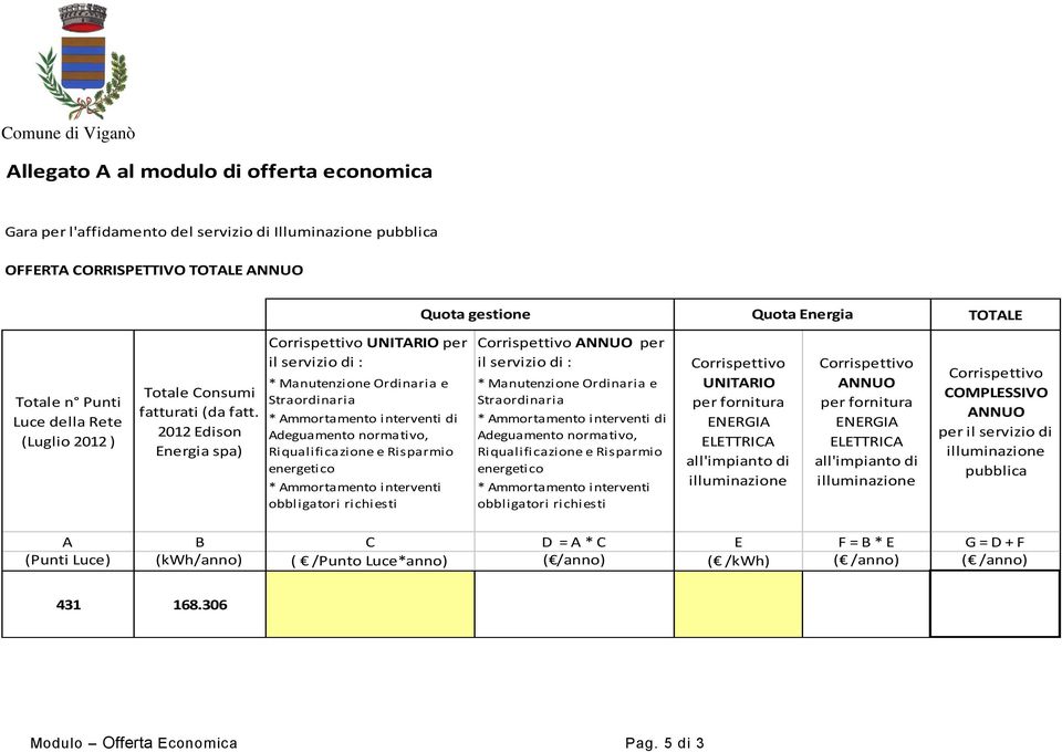 2012 Edison Energia spa) UNITARIO per il servizio di : * Manutenzione Ordinaria e Straordinaria * Ammortamento interventi di Adeguamento normativo, Riqualificazione e Risparmio energetico *