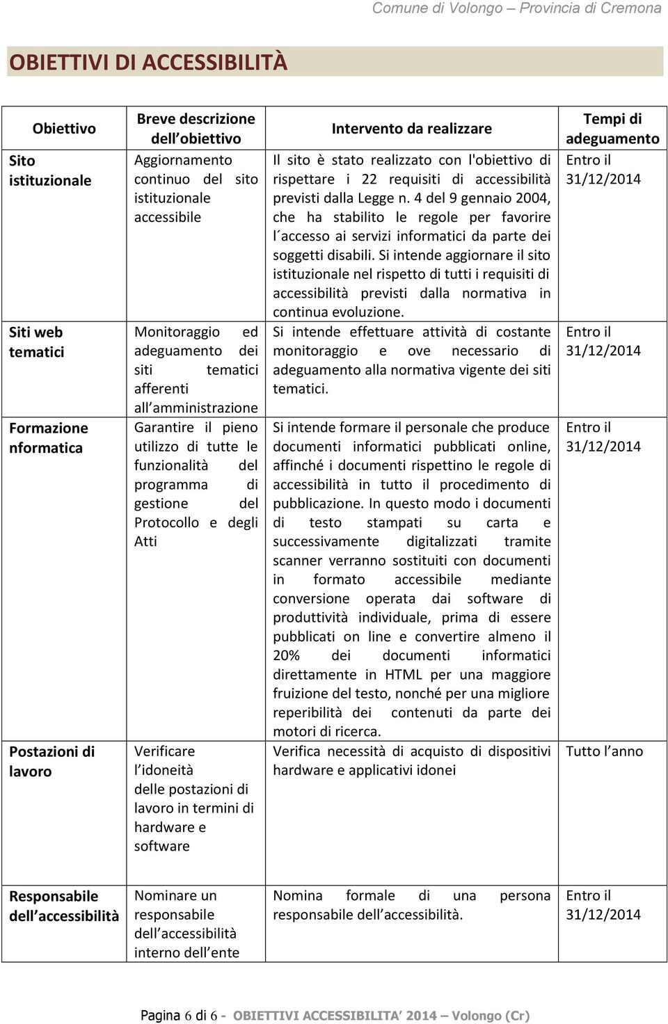 Verificare l idoneità delle postazioni di lavoro in termini di hardware e software Intervento da realizzare Il sito è stato realizzato con l'obiettivo di rispettare i 22 requisiti di accessibilità