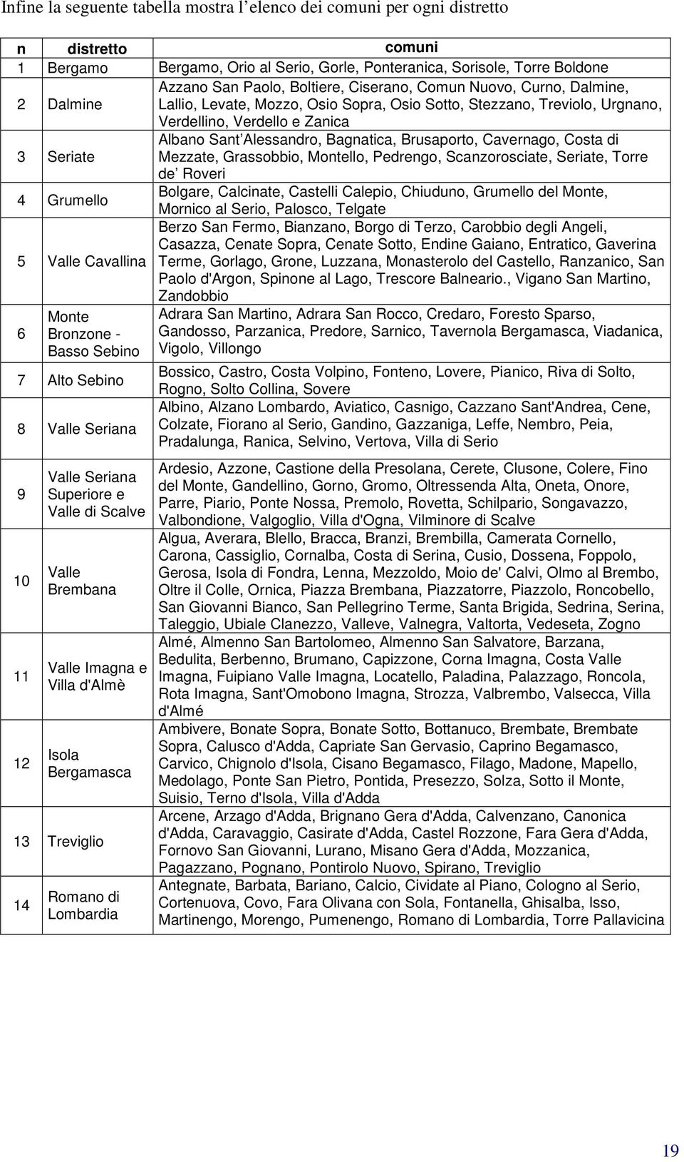 Brusaporto, Cavernago, Costa di Mezzate, Grassobbio, Montello, Pedrengo, Scanzorosciate, Seriate, Torre de Roveri 4 Grumello Bolgare, Calcinate, Castelli Calepio, Chiuduno, Grumello del Monte,