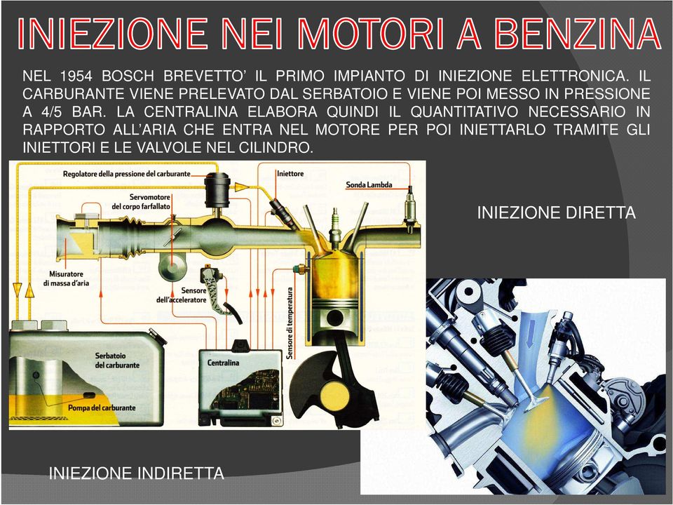 LA CENTRALINA ELABORA QUINDI IL QUANTITATIVO NECESSARIO IN RAPPORTO ALL ARIA CHE ENTRA