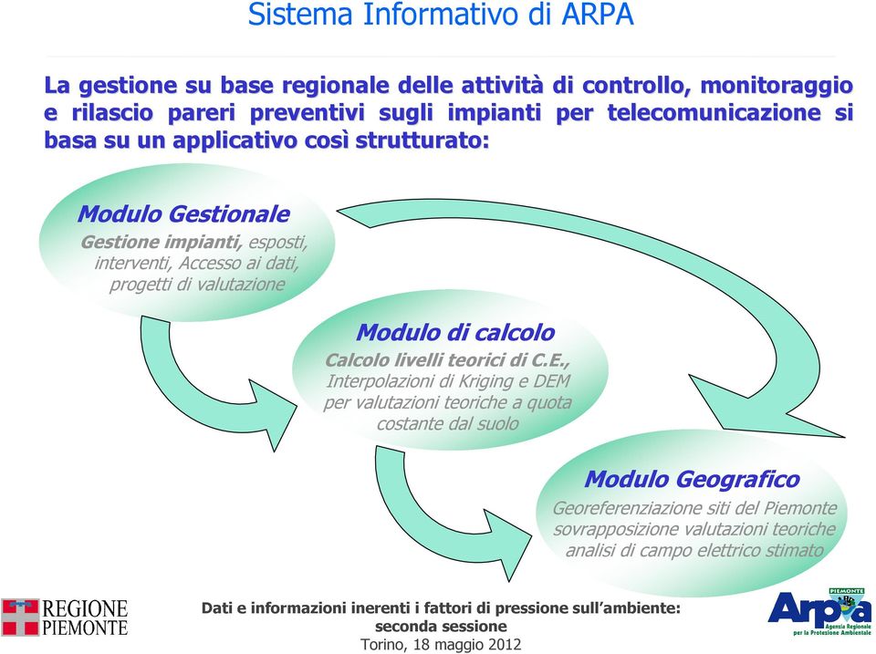 interventi, Accesso ai dati, progetti di valutazione Modulo di calcolo Calcolo livelli teorici di C.E.