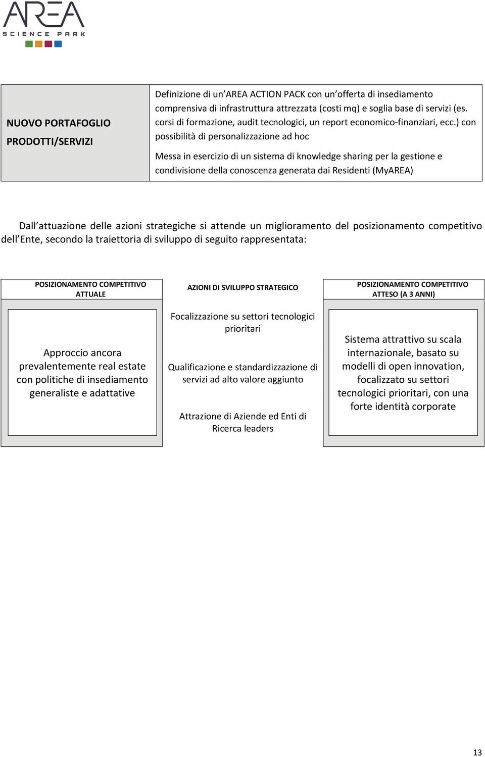 ) con possibilità di personalizzazione ad hoc Messa in esercizio di un sistema di knowledge sharing per la gestione e condivisione della conoscenza generata dai Residenti (MyAREA) Dall attuazione