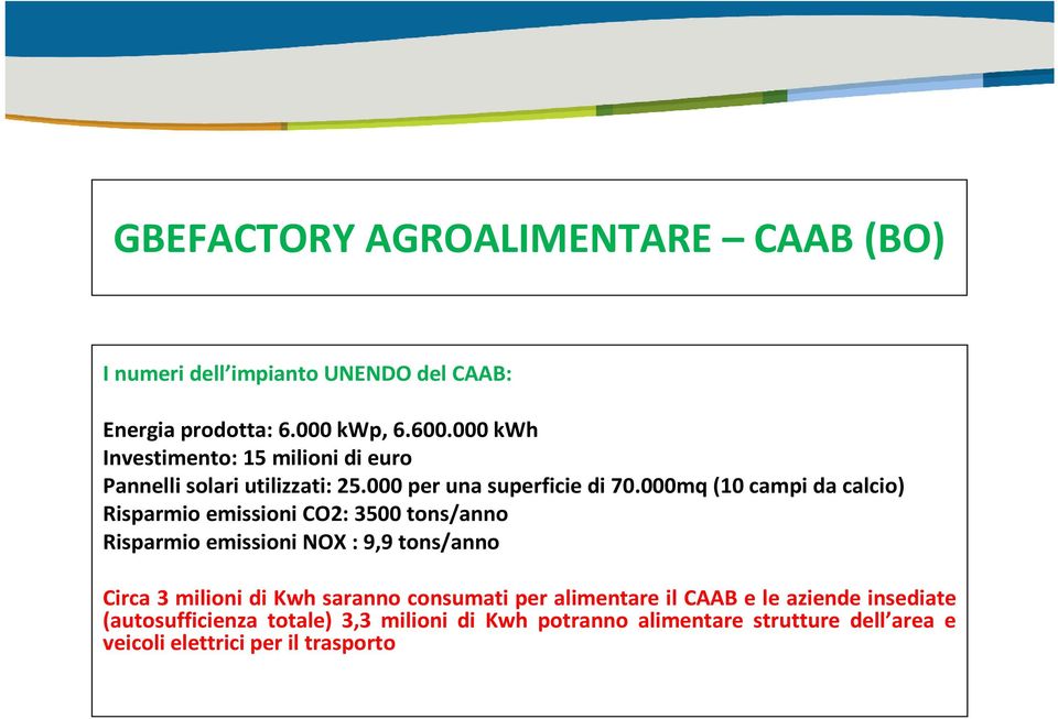 000mq (10 campi da calcio) Risparmio emissioni CO2: 3500 tons/anno Risparmio emissioni NOX : 9,9 tons/anno Circa 3 milioni di Kwh