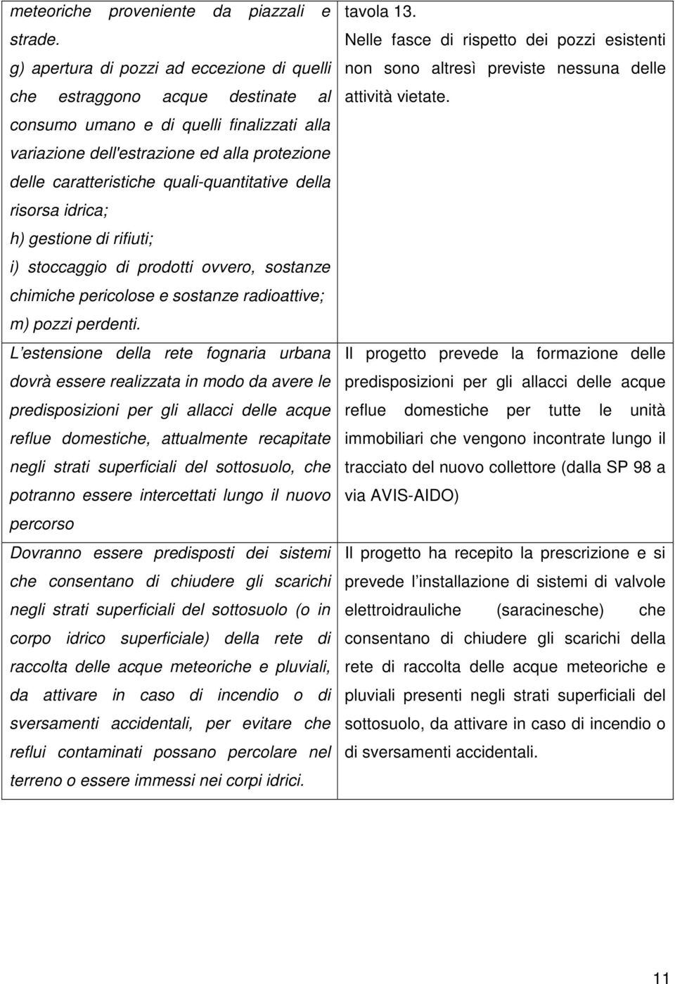 quali-quantitative della risorsa idrica; h) gestione di rifiuti; i) stoccaggio di prodotti ovvero, sostanze chimiche pericolose e sostanze radioattive; m) pozzi perdenti.