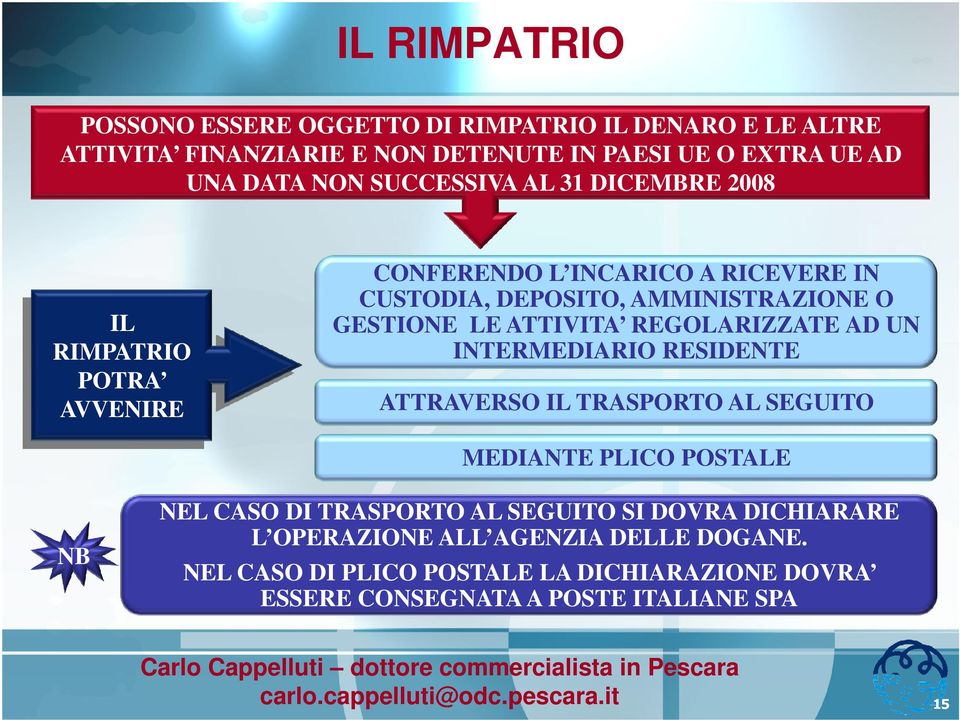 ATTIVITA REGOLARIZZATE AD UN INTERMEDIARIO RESIDENTE ATTRAVERSO IL TRASPORTO AL SEGUITO MEDIANTE PLICO POSTALE NB NEL CASO DI TRASPORTO AL SEGUITO