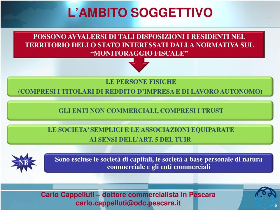 GLI ENTI NON COMMERCIALI, COMPRESI I TRUST LE SOCIETA SEMPLICI E LE ASSOCIAZIONI EQUIPARATE AI SENSI DELL ART.