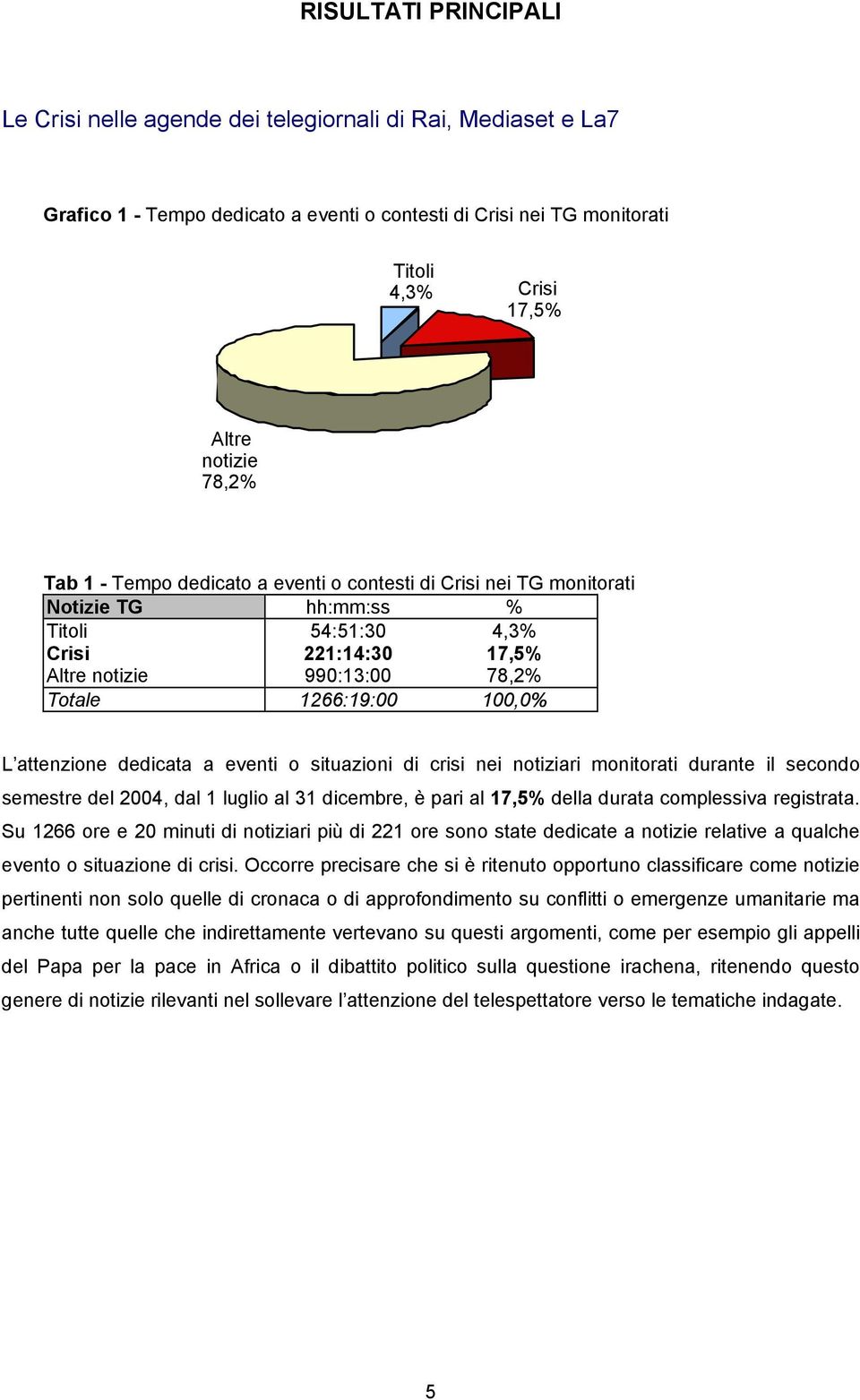 attenzione dedicata a eventi o situazioni di crisi nei notiziari monitorati durante il secondo semestre del 2004, dal 1 luglio al 31 dicembre, è pari al 17,5% della durata complessiva registrata.