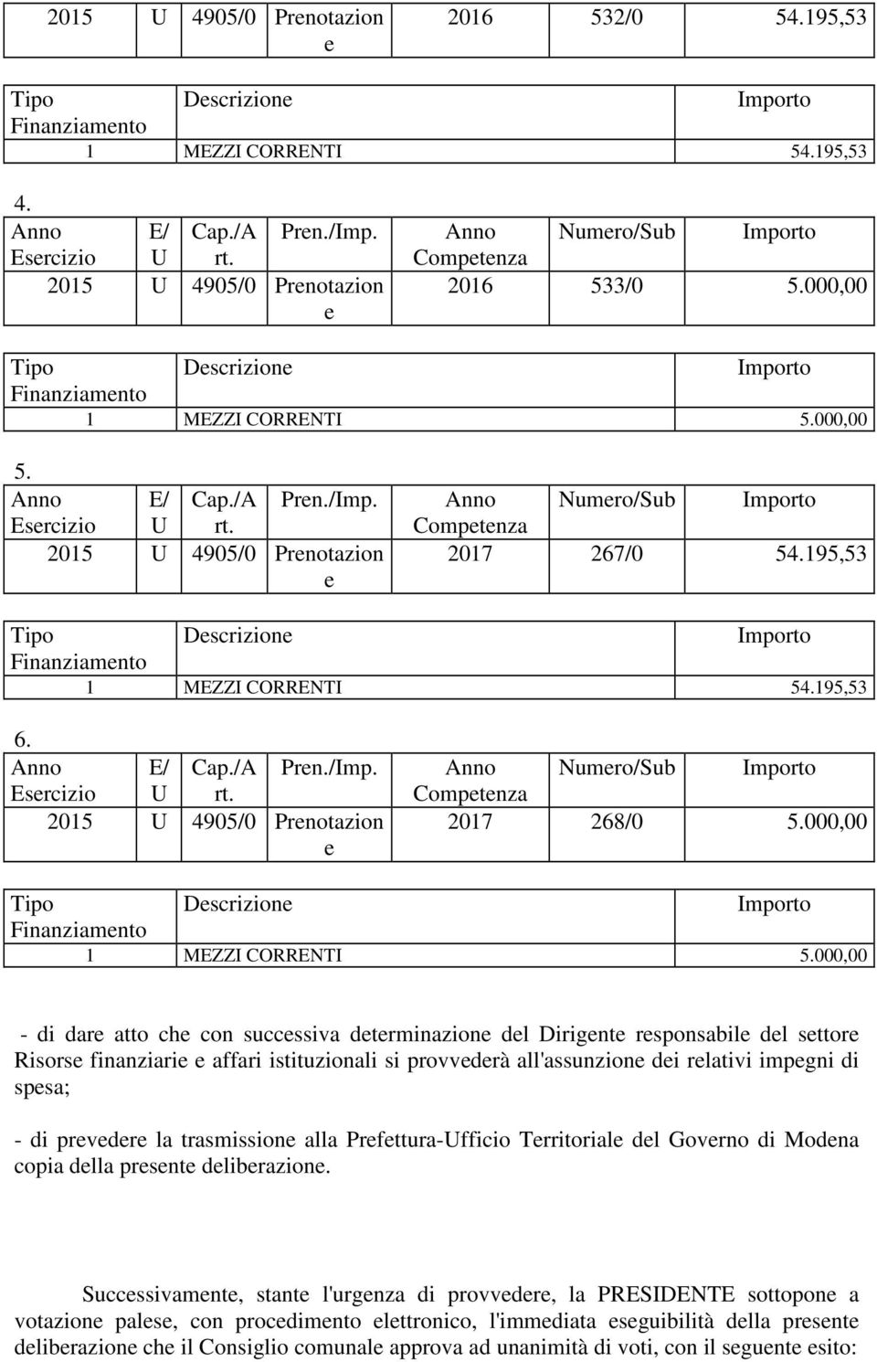 2015 U 4905/0 Prenotazion e Numero/Sub Competenza 2017 267/0 54.195,53 Tipo Finanziamento Descrizione 1 MEZZI CORRENTI 54.195,53 6. Esercizio E/ U Cap./A rt. Pren./Imp.