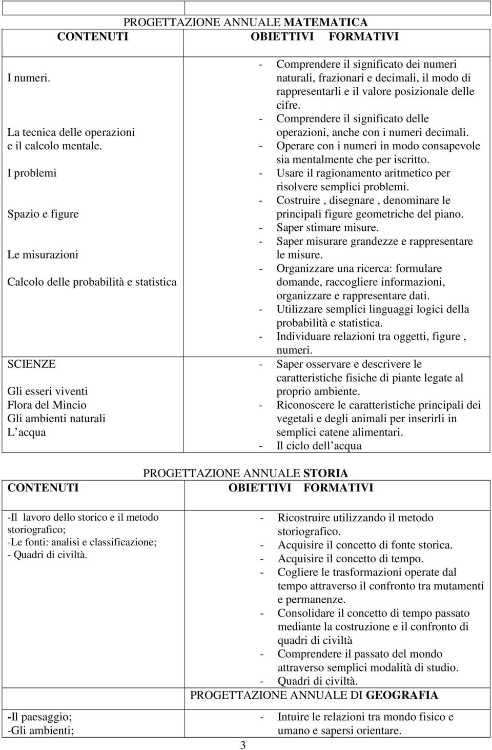 naturali, frazionari e decimali, il modo di rappresentarli e il valore posizionale delle cifre. - Comprendere il significato delle operazioni, anche con i numeri decimali.