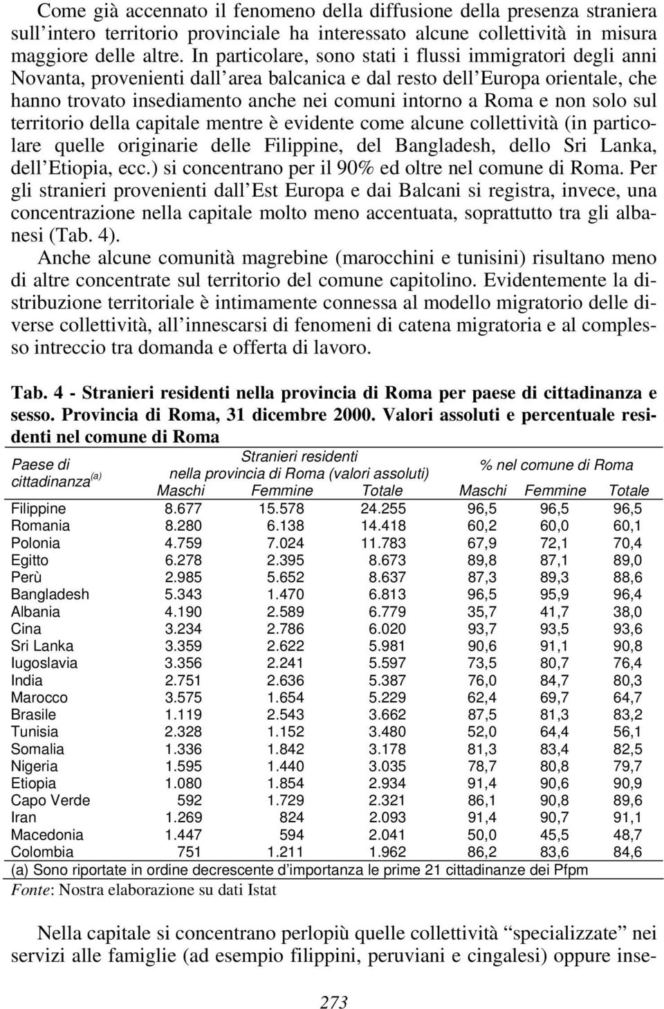 non solo sul territorio della capitale mentre è evidente come alcune collettività (in particolare quelle originarie delle Filippine, del Bangladesh, dello Sri Lanka, dell Etiopia, ecc.