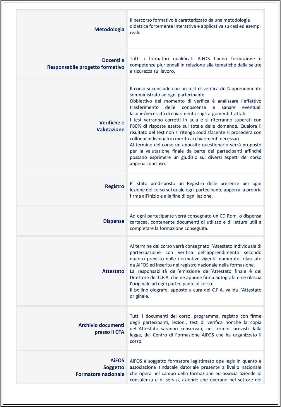 Verifiche e Valutazione Il corso si conclude con un test di verifica dell apprendimento somministrato ad ogni partecipante.