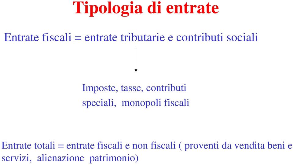 monopoli fiscali Entrate totali = entrate fiscali e non