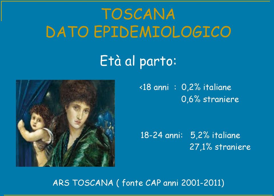 18-24 anni: 5,2% italiane 27,1%